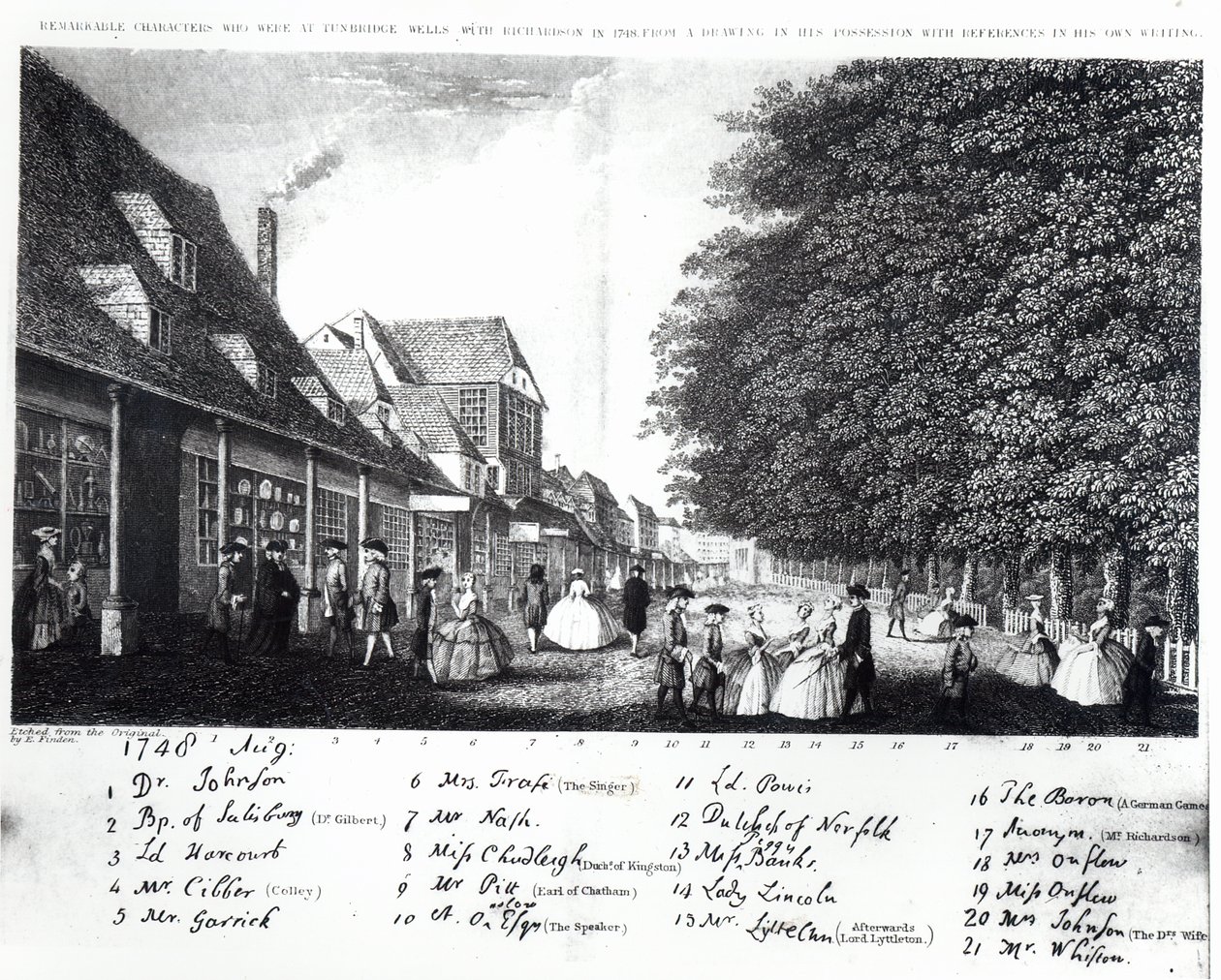 Rytina Tunbridge Wells a jejích módních a slavných návštěvníků promenádujících se v Pantiles v srpnu 1748 od English School