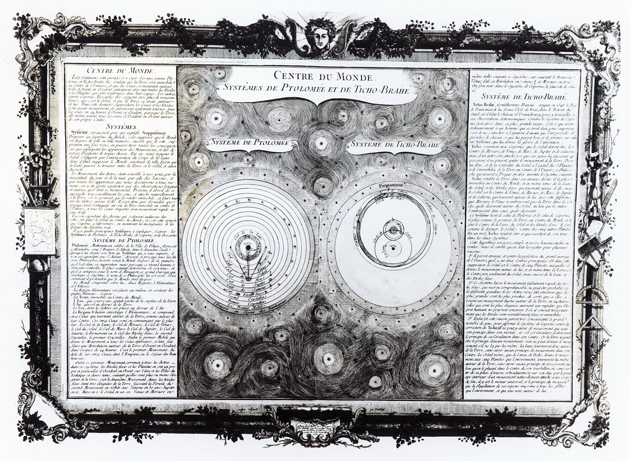 Mapa znázorňující Ptolemaiovy a Tycho Brahe (1546-1601) systémy planetární oběžné dráhy, 1701 od English School
