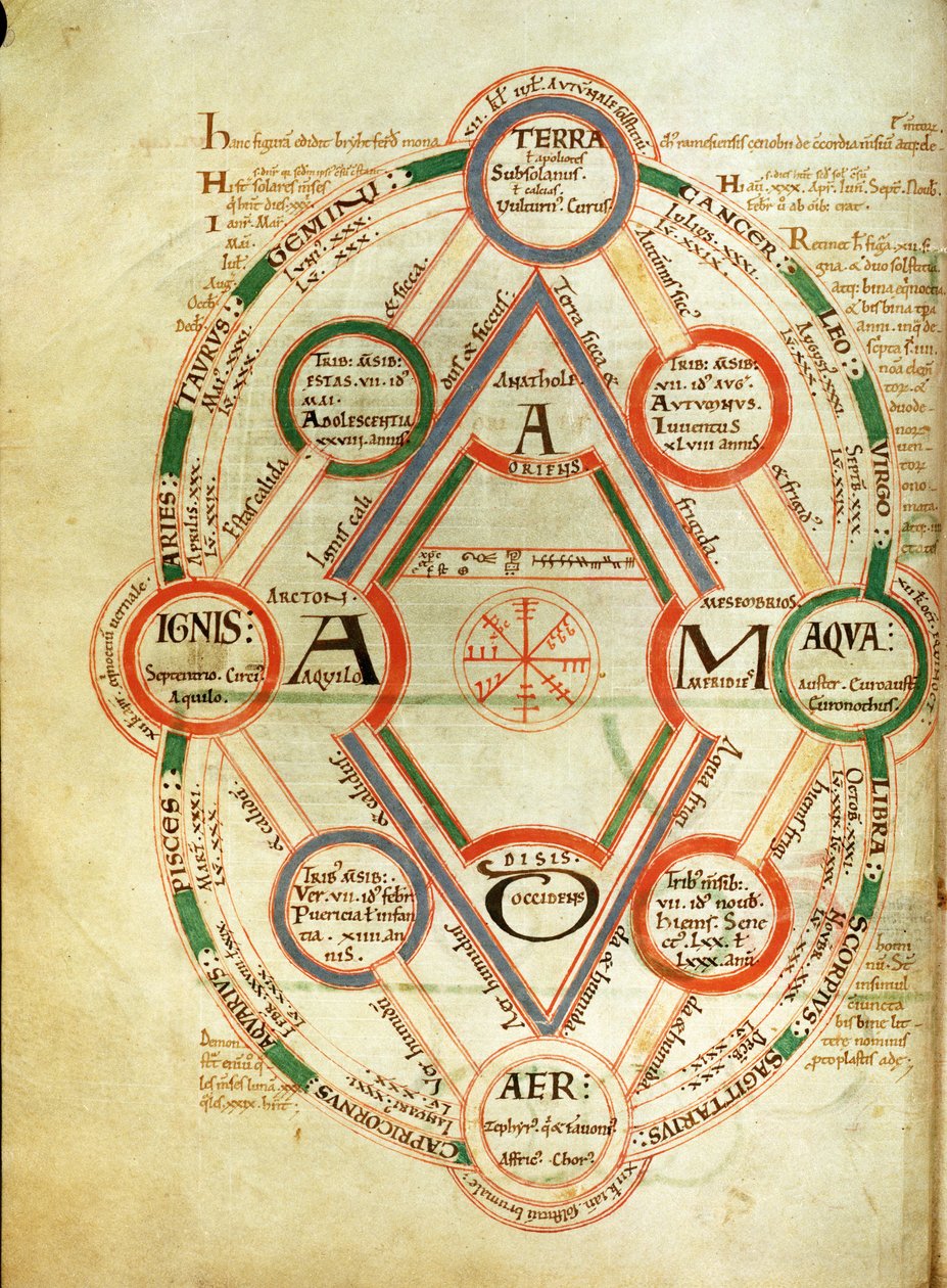 St.Johns 17 f.7v Kosmologický diagram, z Knihy Byrthferth, c.1090 od English School