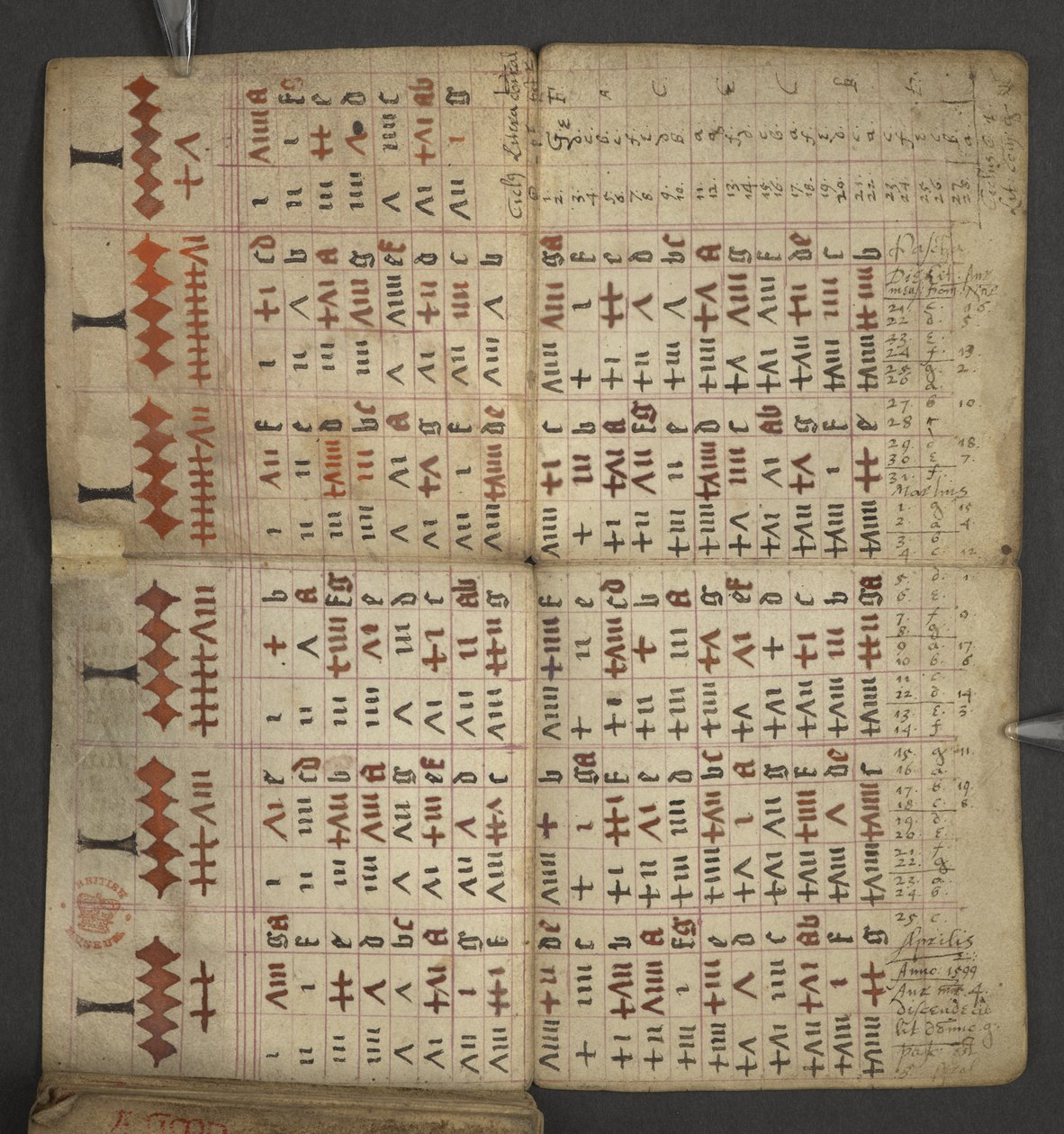 Přidat. 17367, f.1v z Almanachu, obsahující tabulku dominických písmen a zlatých čísel; pokyny k nalezení pohyblivých svátků; kalendář svatých, epochy, seznam anglických panovníků, předpovědi počasí, vliv znamení zvěrokruhu (vellu od English School