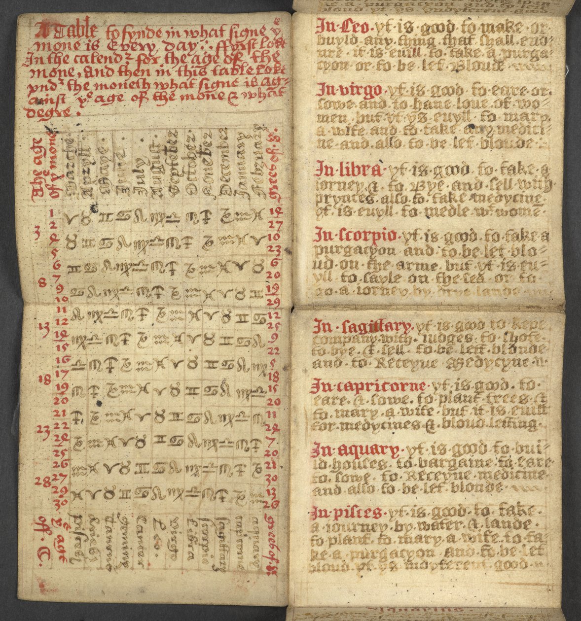 Přidat. 17367, f.2r z Almanachu, obsahující tabulku dominických písmen a zlatých čísel; pokyny k nalezení pohyblivých svátků; kalendář svatých, epochy, seznam anglických panovníků, předpovědi počasí, vliv znamení zvěrokruhu (vellu od English School