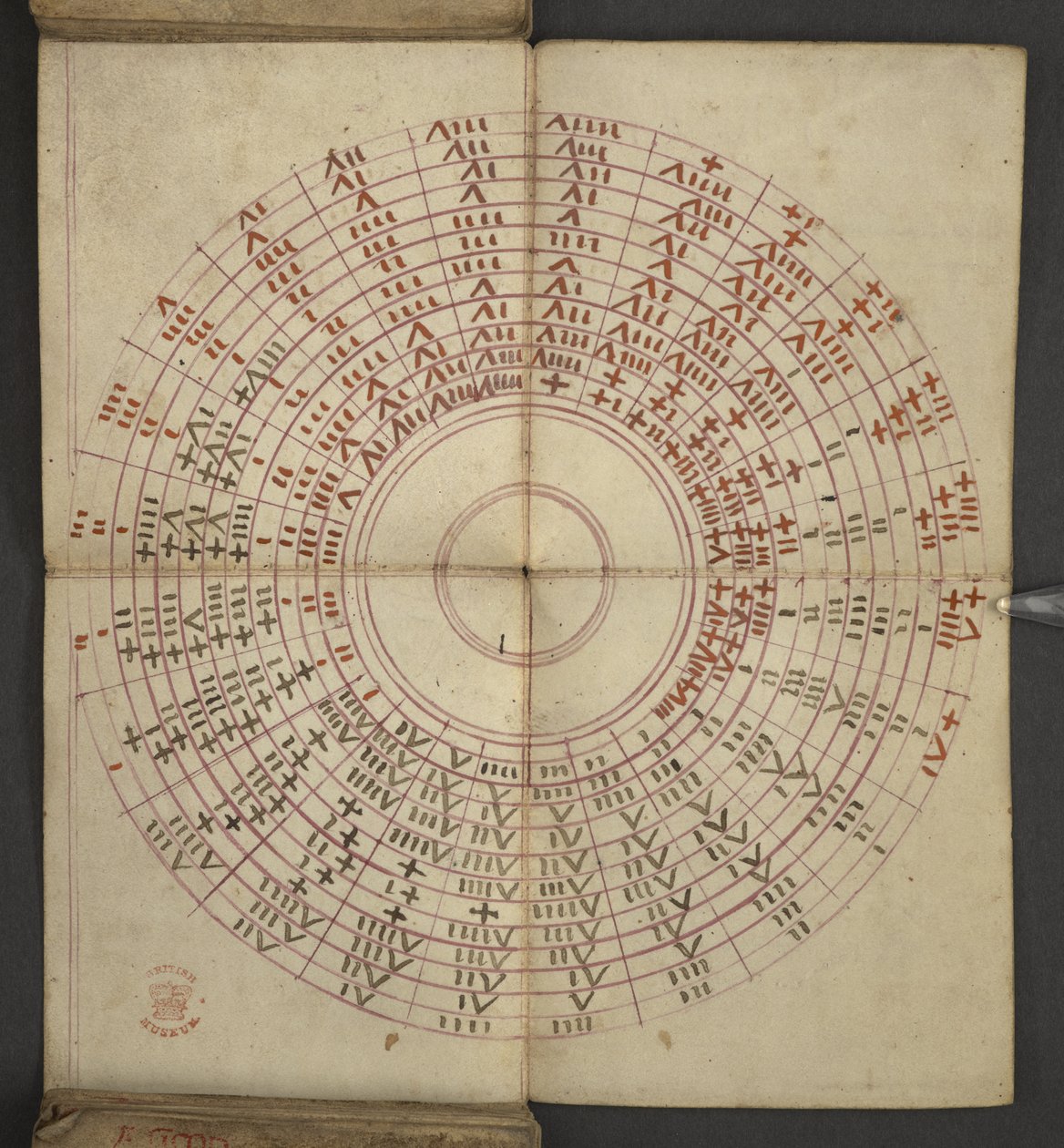 Přidat. 17367, f.2v z Almanachu, obsahující tabulku dominických písmen a zlatých čísel; pokyny k nalezení pohyblivých svátků; kalendář svatých, epochy, seznam anglických panovníků, předpovědi počasí, vliv znamení zvěrokruhu (vellu od English School