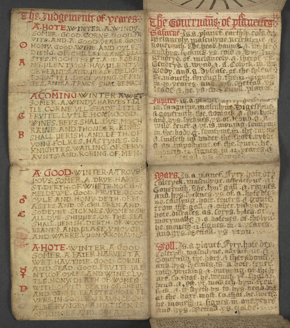 Přidat. 17367, f.9r z Almanachu, obsahující tabulku dominikálních písmen a zlatých čísel; pokyny k nalezení pohyblivých svátků; kalendář svatých, epochy, seznam anglických panovníků, předpovědi počasí, vliv znamení zvěrokruhu (vellu od English School