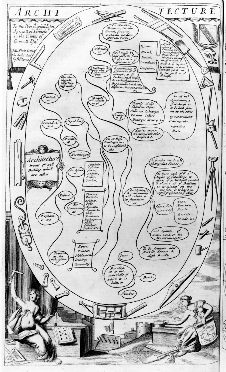 Architecture, from The Gentlemans Recreation publikoval Richard Blome, 1686 od English School