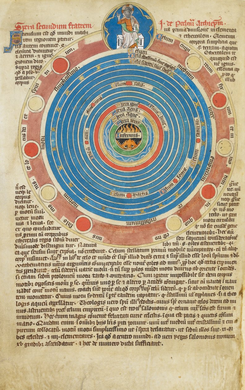 Arundel Ms 83, f.123v Koule s patnácti kruhy, se souvisejícím textem, ilustrujícím pojednání Johna Peckhama o sféře. Žaltář Roberta de Lisle, mistr Madony, asi 1310 od English School