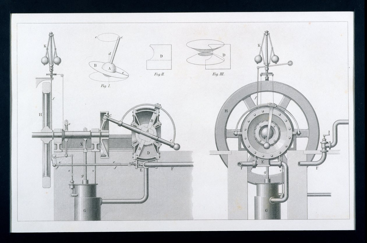 Bishops Rotary Steam or Disc Engine od Cyclopaedia of Useful Arts & Manufactures, editoval Charles Tomlinson, kolem 80. let 19. století od English School