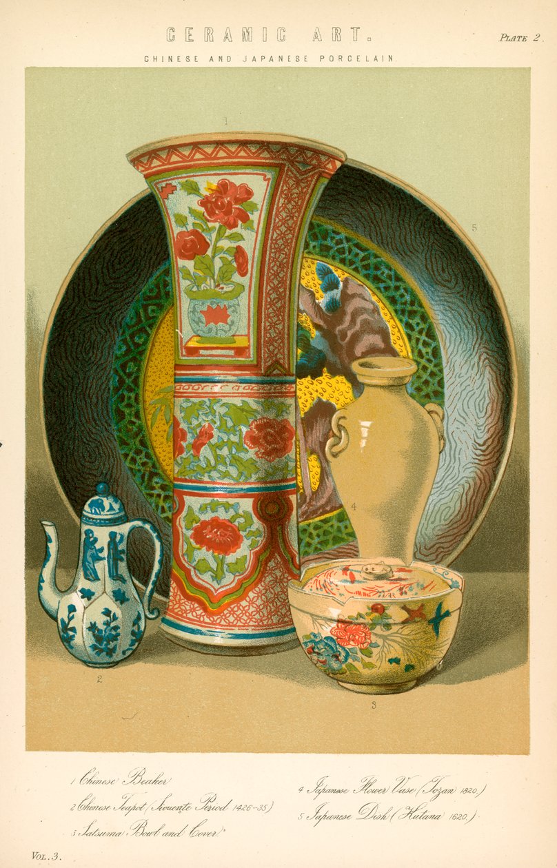 Keramické umění (barevná litografie) od English School