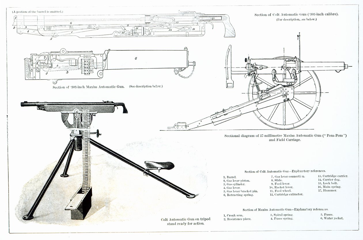Srovnání automatické pistole Colt a automatické pistole Maxim od English School
