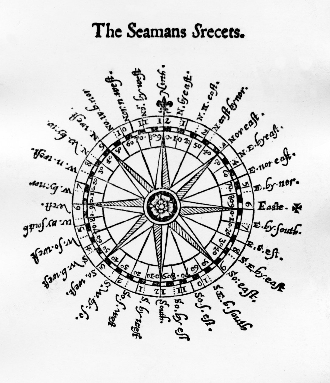 Kompas, ilustrace z The Seamans Secrets od Johna Davise, publikoval 1594 od English School