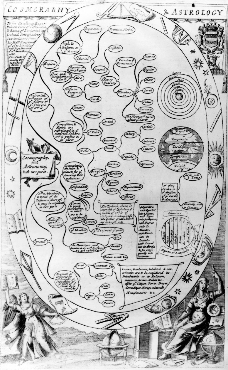 Kosmgrarhie a astrologie, z knihy The Gentlemans Recreation, kterou vydal Richard Blome, 1686. od English School
