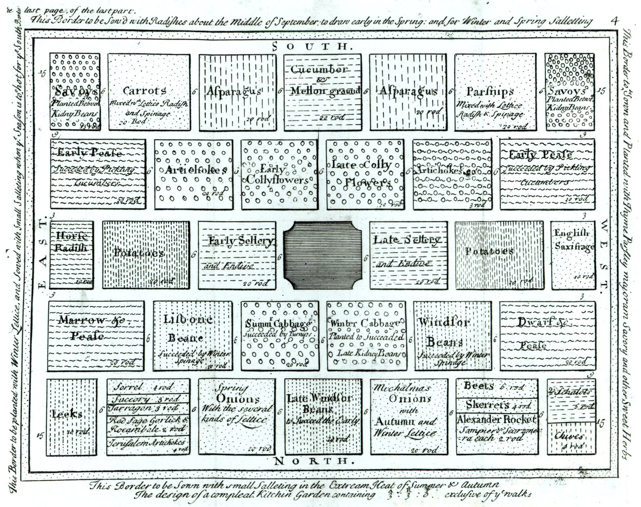 Design pro dokončenou kuchyňskou zahradu, z New Principles of Gardening, Betty Langley, 1726 od English School