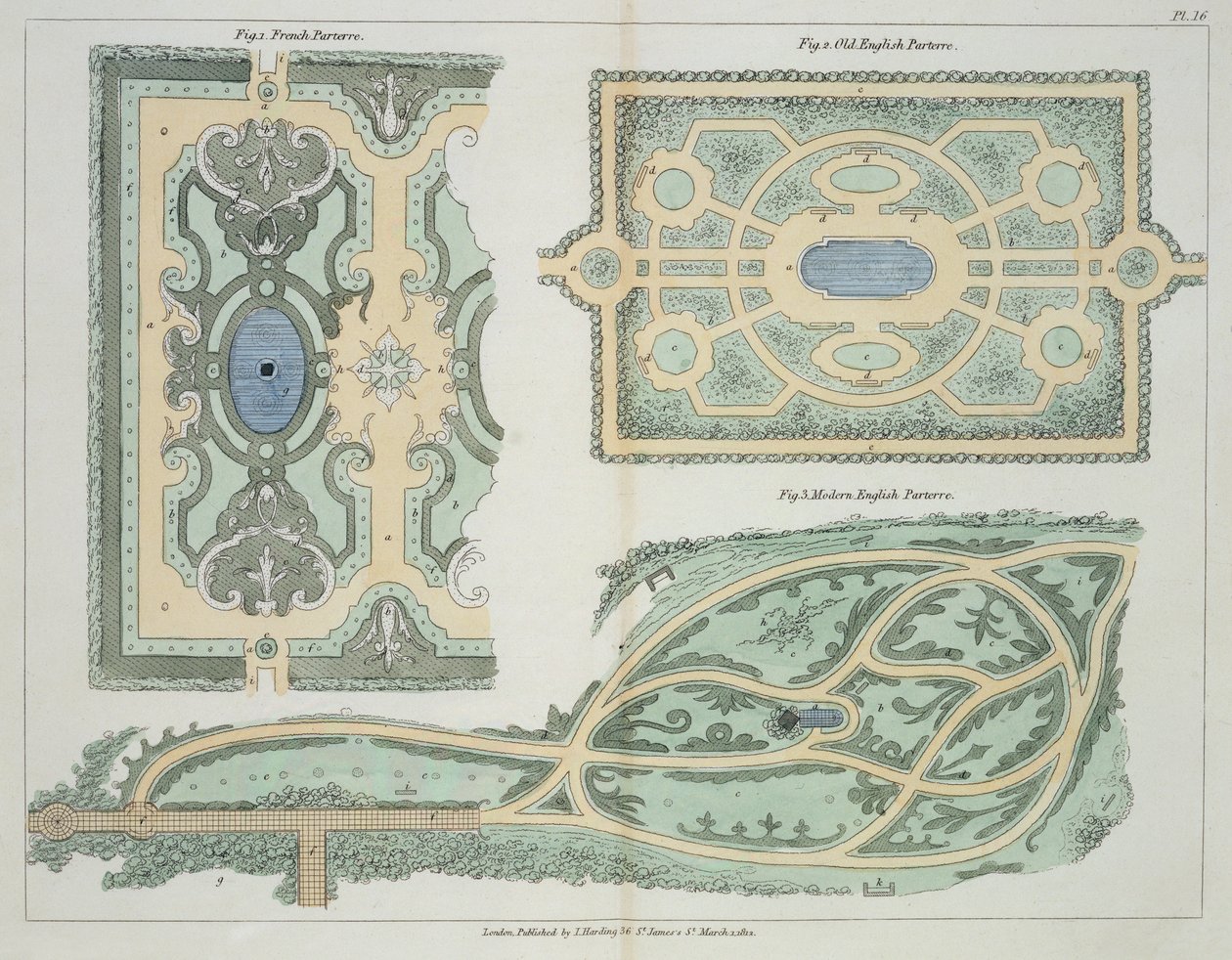 Návrhy francouzských, staroanglických a moderních anglických parterů, z Hints on the Formation of Gardens and Pleasure Grounds od Johna Claudia Loudona (1783-1843) vydaného 1812 od English School