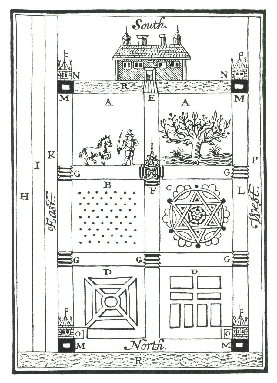 Návrhy pro členěnou zahradu z The New Orchard Garden od Williama Lawsona, publikované v roce 1618 od English School