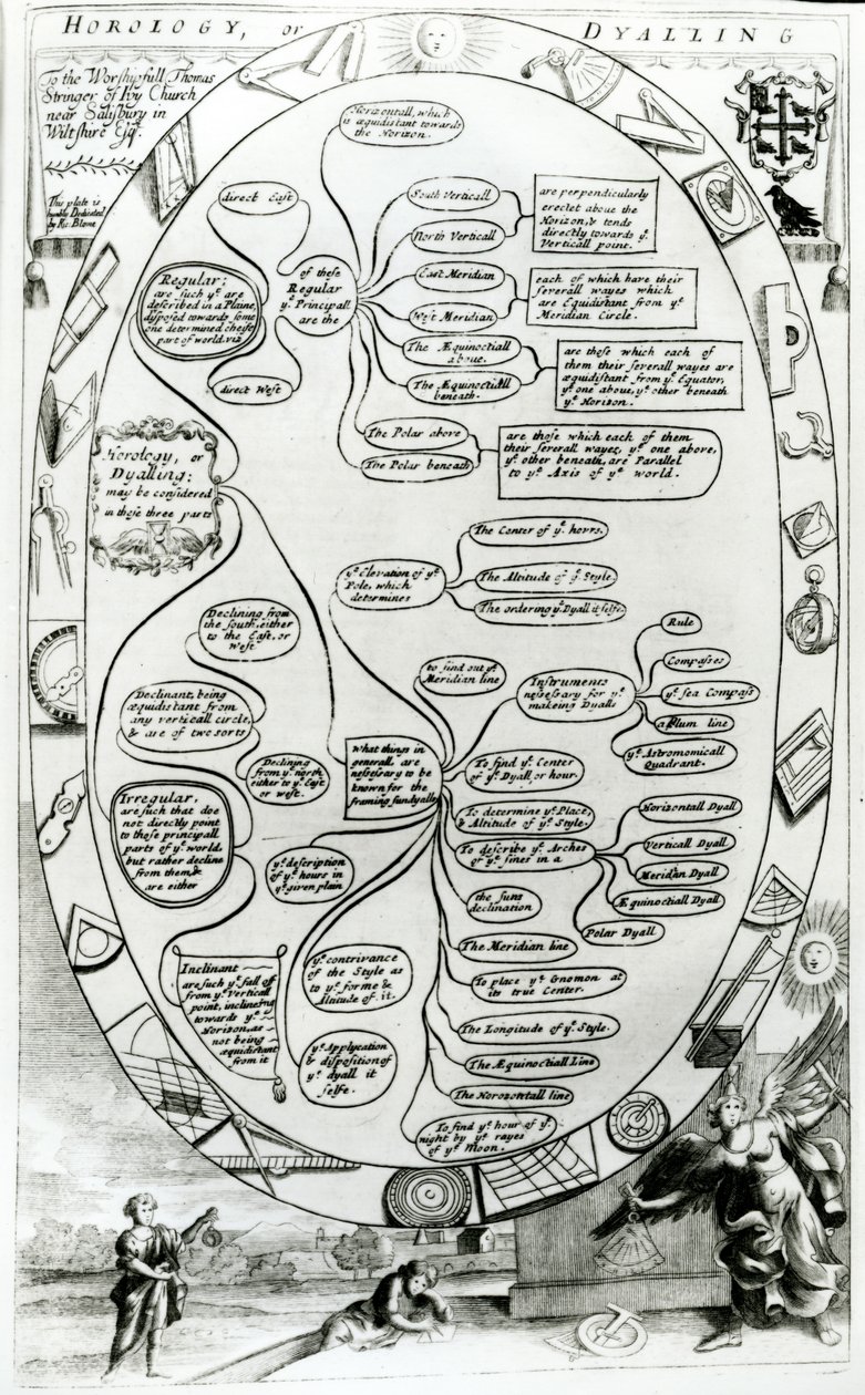Diagram vysvětlující horologii nebo barvení z knihy The Gentlemans Recreation, kterou vydal Richard Blome, 1686. od English School