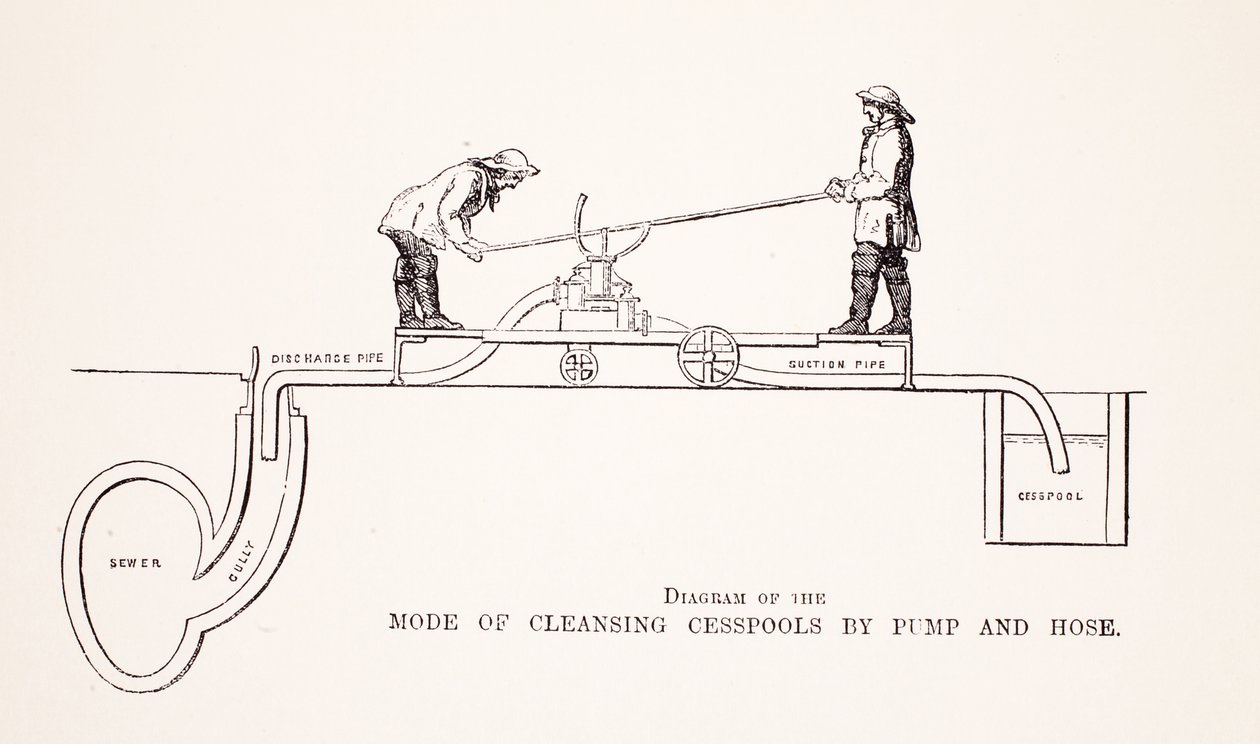 Schéma způsobu čištění žump od Pump and Hose, ilustrace z London Labour and London Poor od Henry Mayhew, hospoda. 1862 od English School