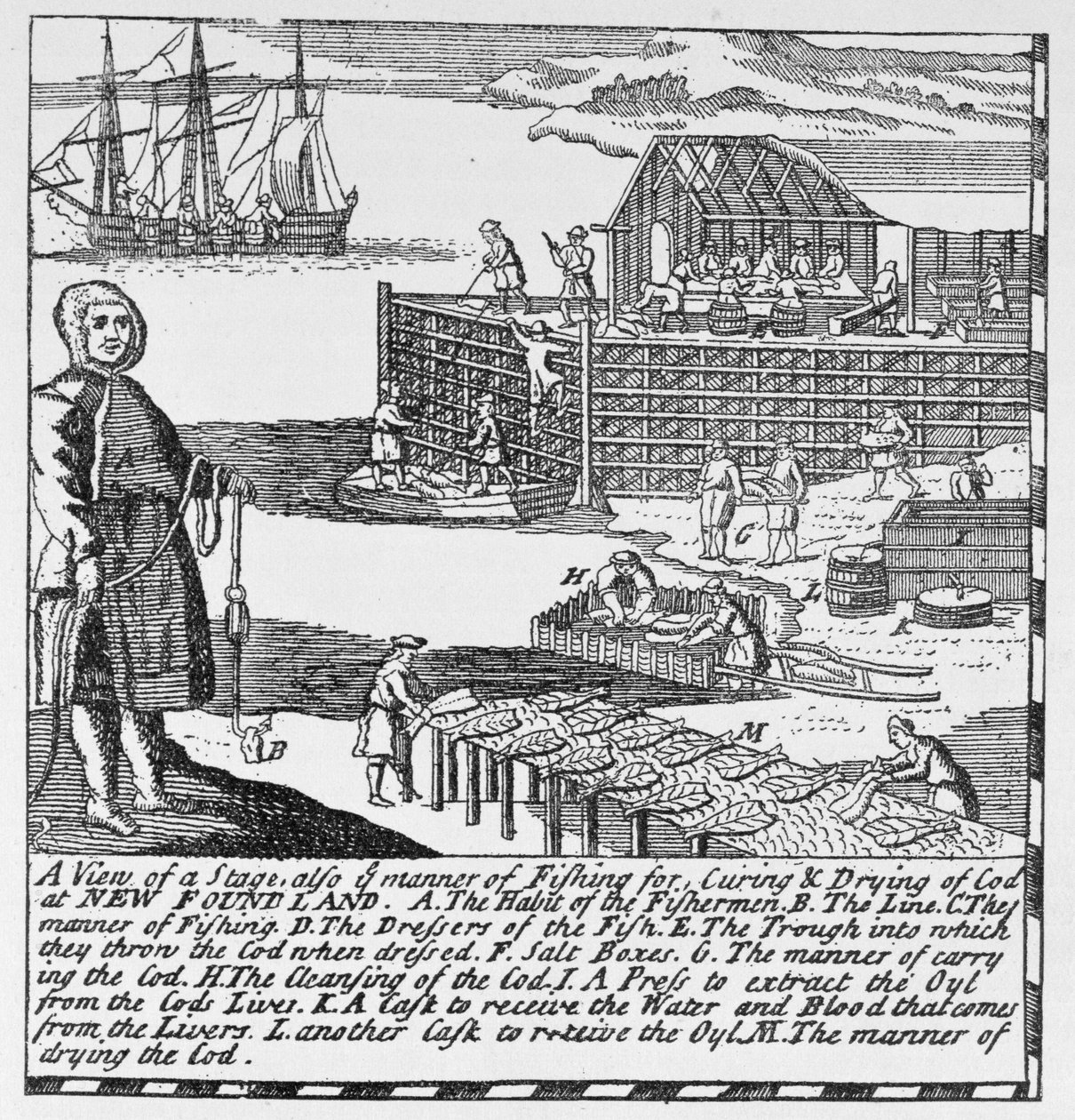 Early Fishing Stages, ilustrace ze IV. dílu „Narativní a kritické historie Ameriky“, 1886 od English School