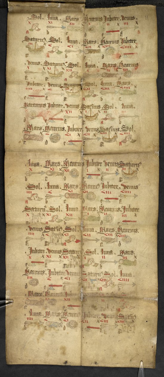 Egerton 2724, deska 11r Obrazová prognóza ze skládacího almanachu (vellum) od English School
