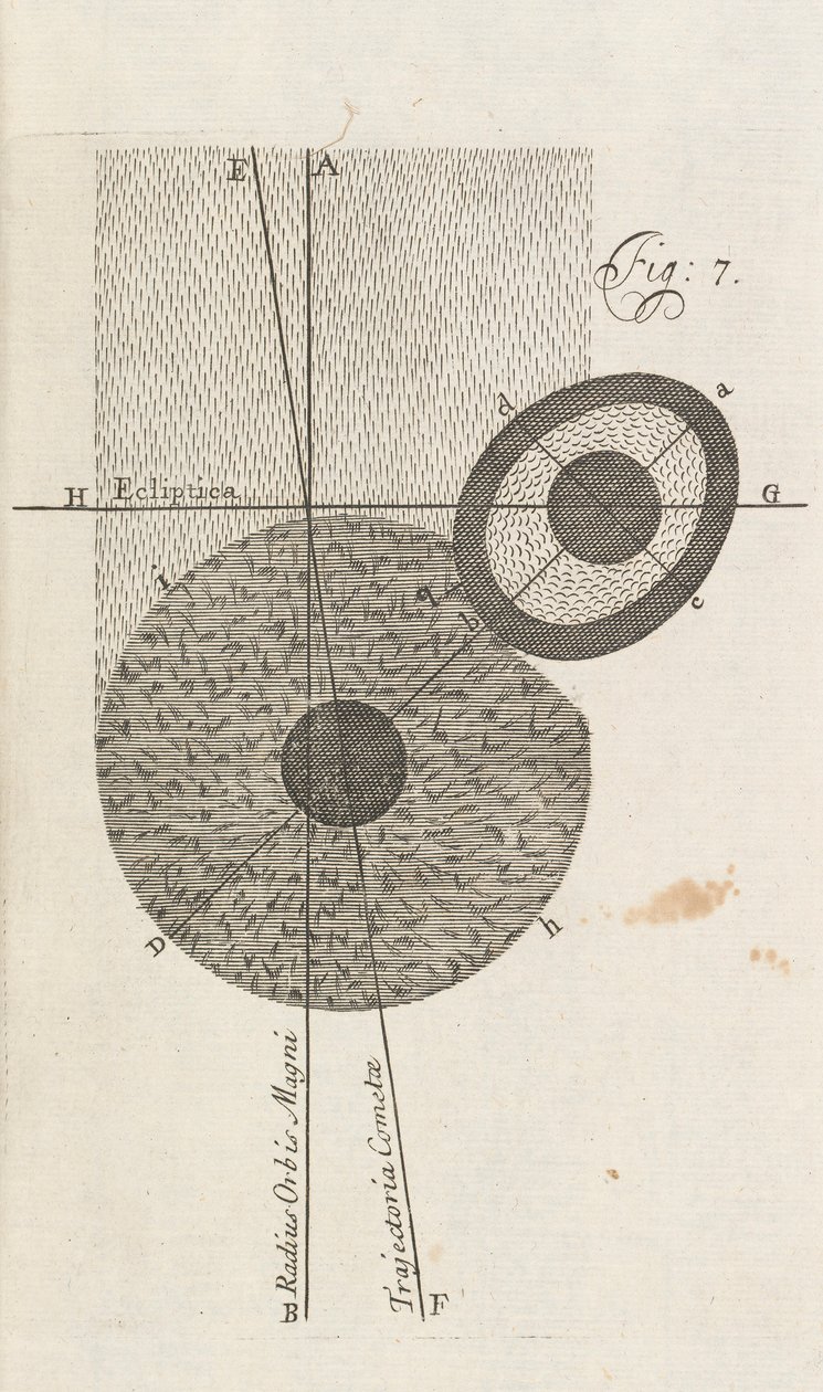 Obr. 7 z A New Theory of the Earth od Williama Whistena, Londýn, 1696 od English School
