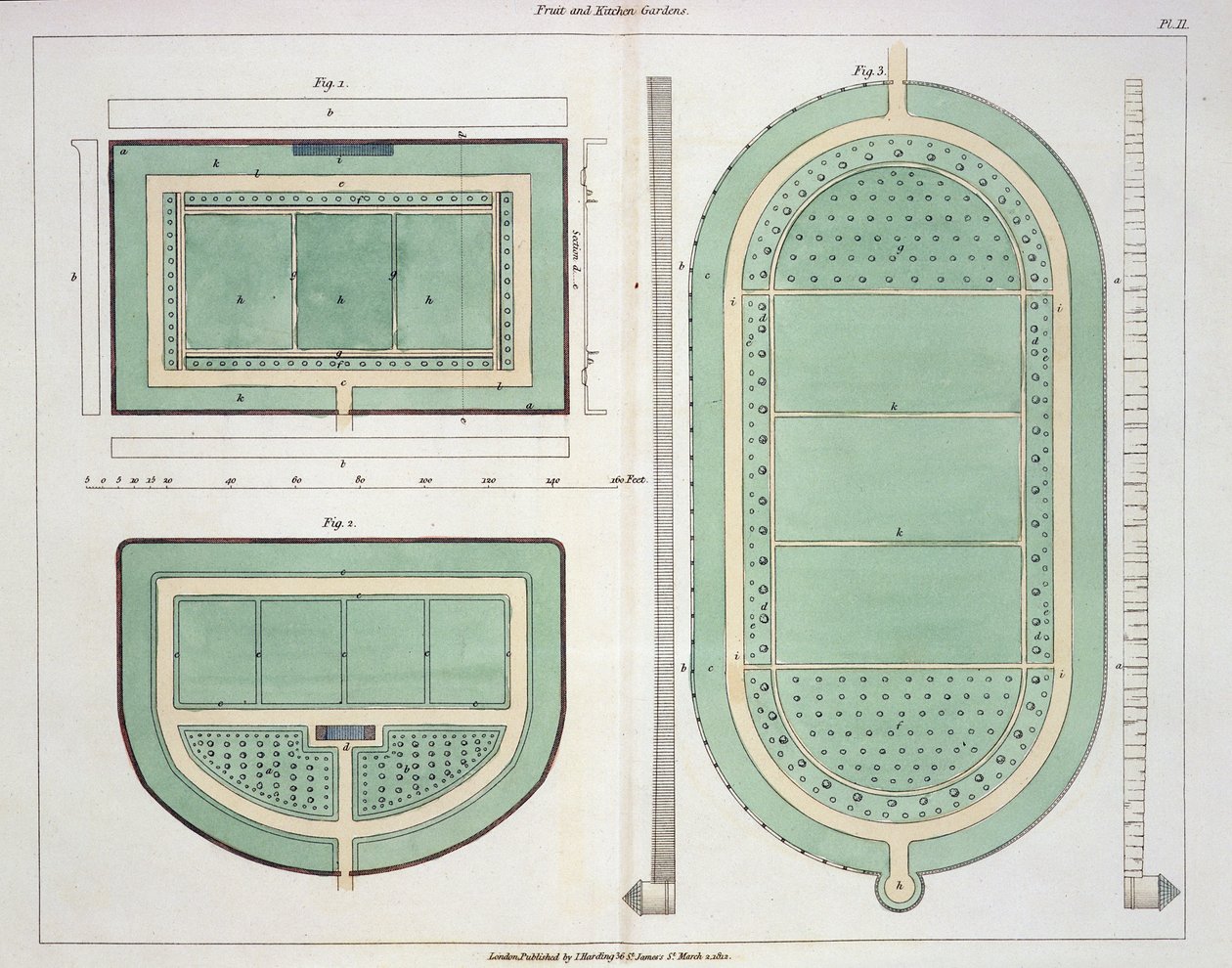 Ovocné a kuchyňské zahrady, z Hints on Formation of Gardens and Pleasure Grounds od Johna Claudia Loudona (1783-1843) publikované 1812 od English School