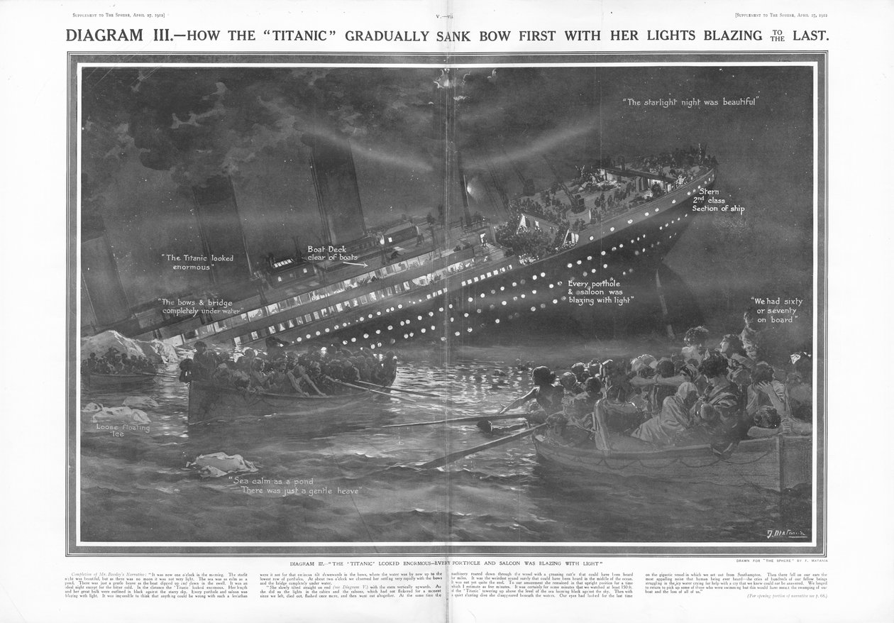 Jak se Titanic postupně potopil jako první a její světla plála do posledního, z The Sphere, 27. dubna 1912 od English School
