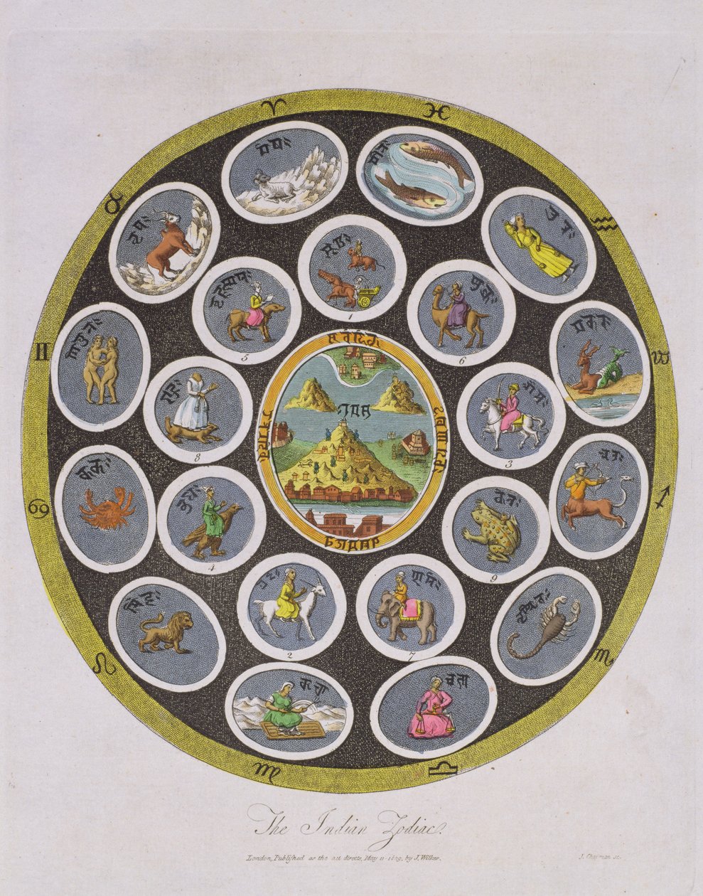 Indický zvěrokruh, vyryl J. Chapman, vydal J. Wilkes v roce 1809 od English School