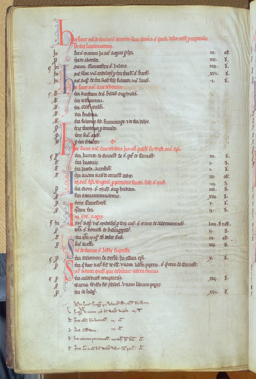 Ms.25512 fol.8v Platba soke rent z majetku města, záznam katedrály St. Pauls, polovina 13. století od English School