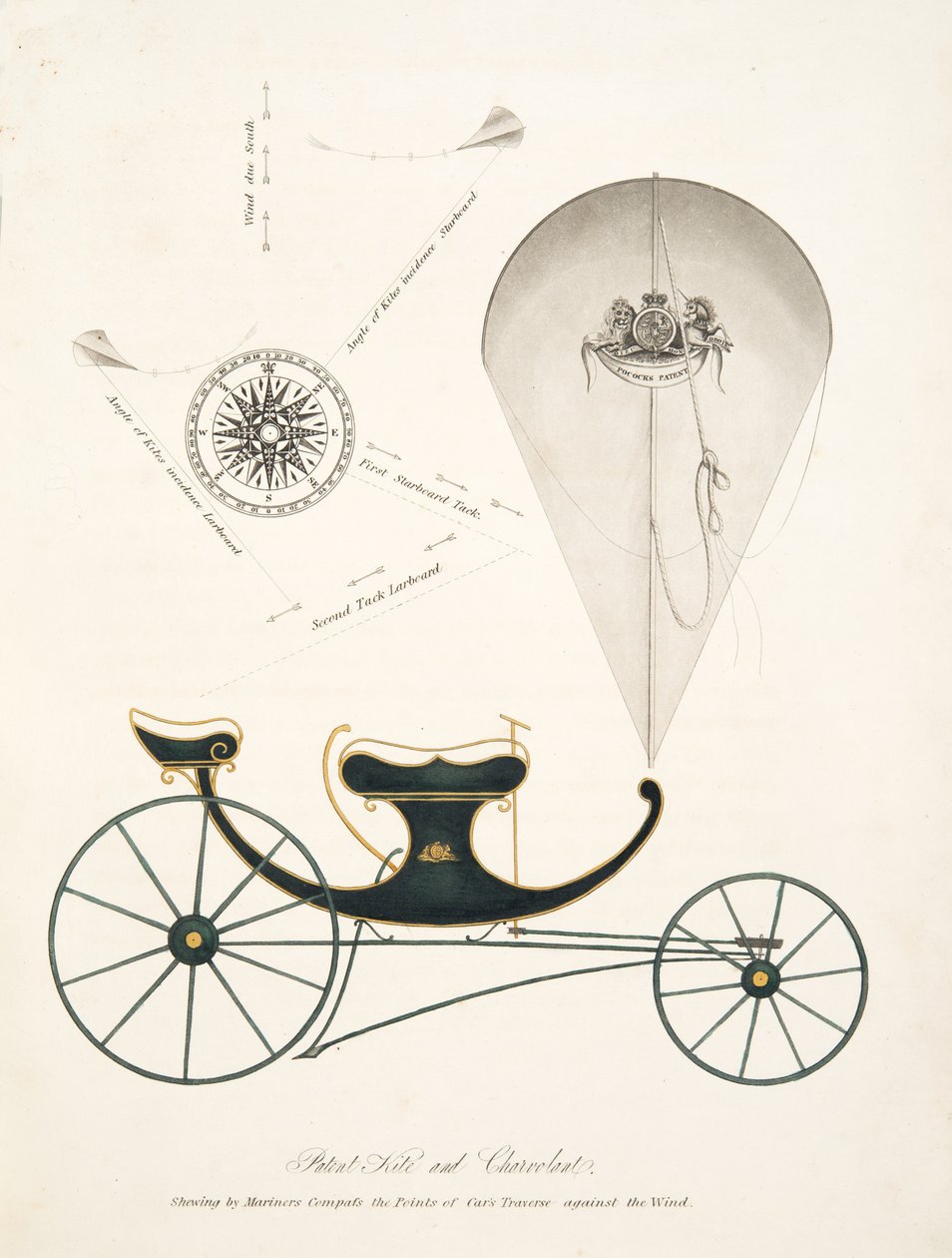 Patent Kite and Chervolant z "The Aeropleustic Art, or Navigation in the Air, by Use of Kites, or Buoyant Sails, pub. 1827 (ručně kolorovaná akvatinta) od English School