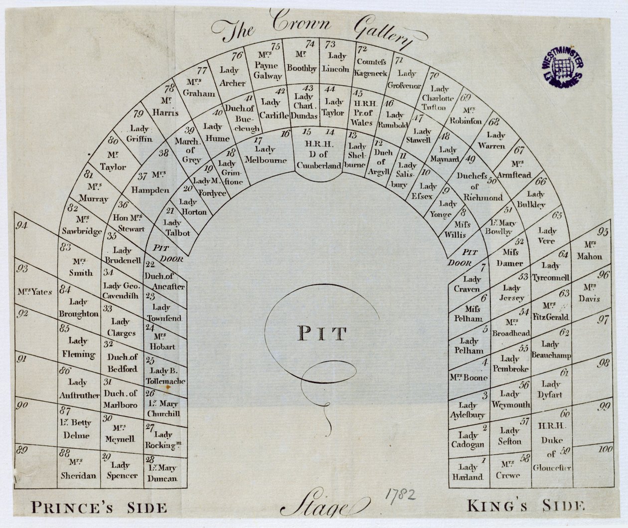 Plán Korunní galerie v divadle Kings Theatre, Haymarket, 1782 od English School