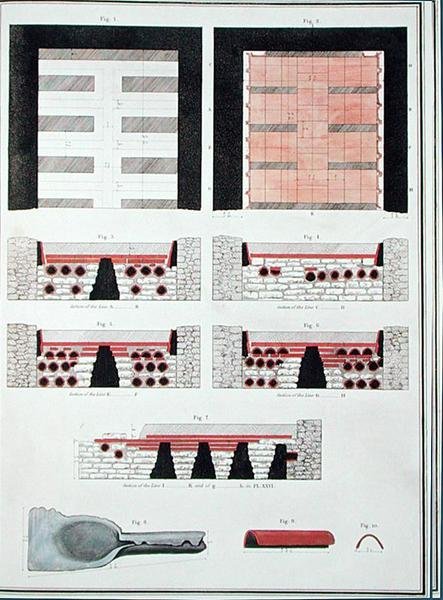 Plány podzemního topného systému pro římskou vilu v Anglii, publikované v roce 1797 (ručně kolorované lito) od English School