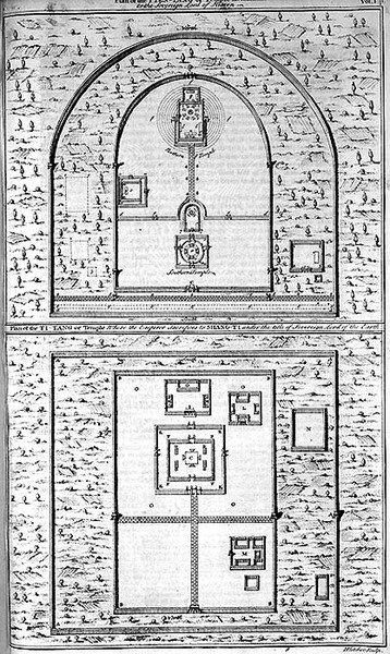 Plány Tyen-Tangu neboli chrámu zasvěceného Vládci nebes a Ti-Tangu, kde císař obětuje Šang-Ti, vyryl Henry Fletcher (fl.1729) (rytina) od English School