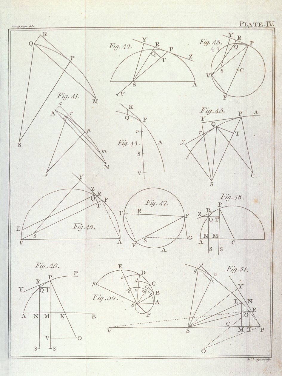 Deska IV, Ilustrující výrok X Úloha V z I. dílu The Mathematical Principles of Natural Philosophy od Sira Isaaca Newtona (1642-1727) vyryla John Lodge (fl.1782) 1777 (viz od English School
