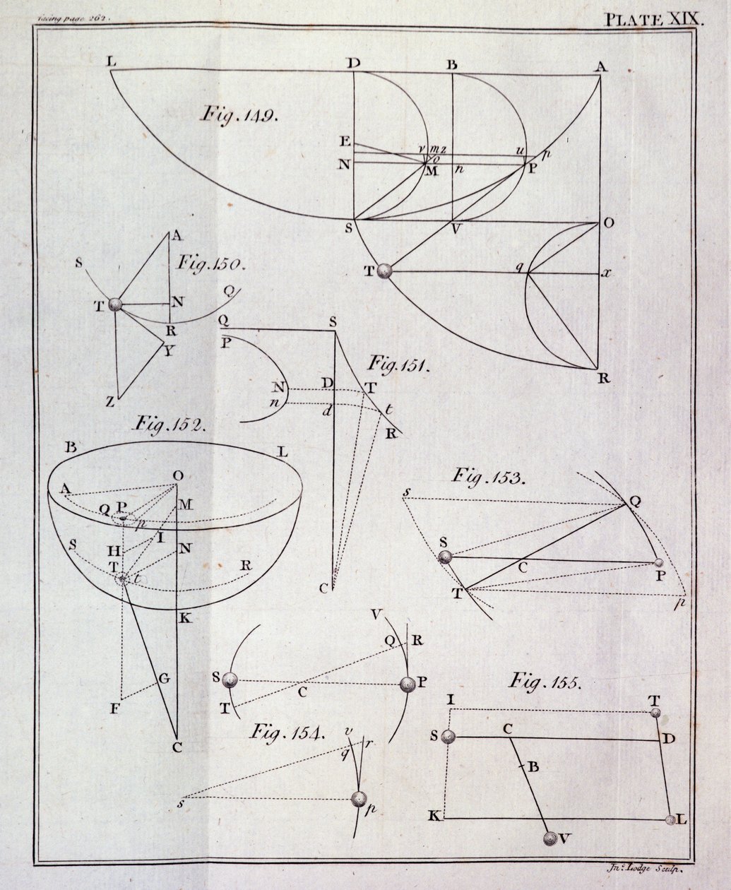 Deska XIX, Ilustrující tvrzení LXV, Věta XXV z I. dílu The Mathematical Principles of Natural Philosophy od Sira Isaaca Newtona (1642-1727) vyryla John Lodge (fl.1782) 1777 (rytina od English School