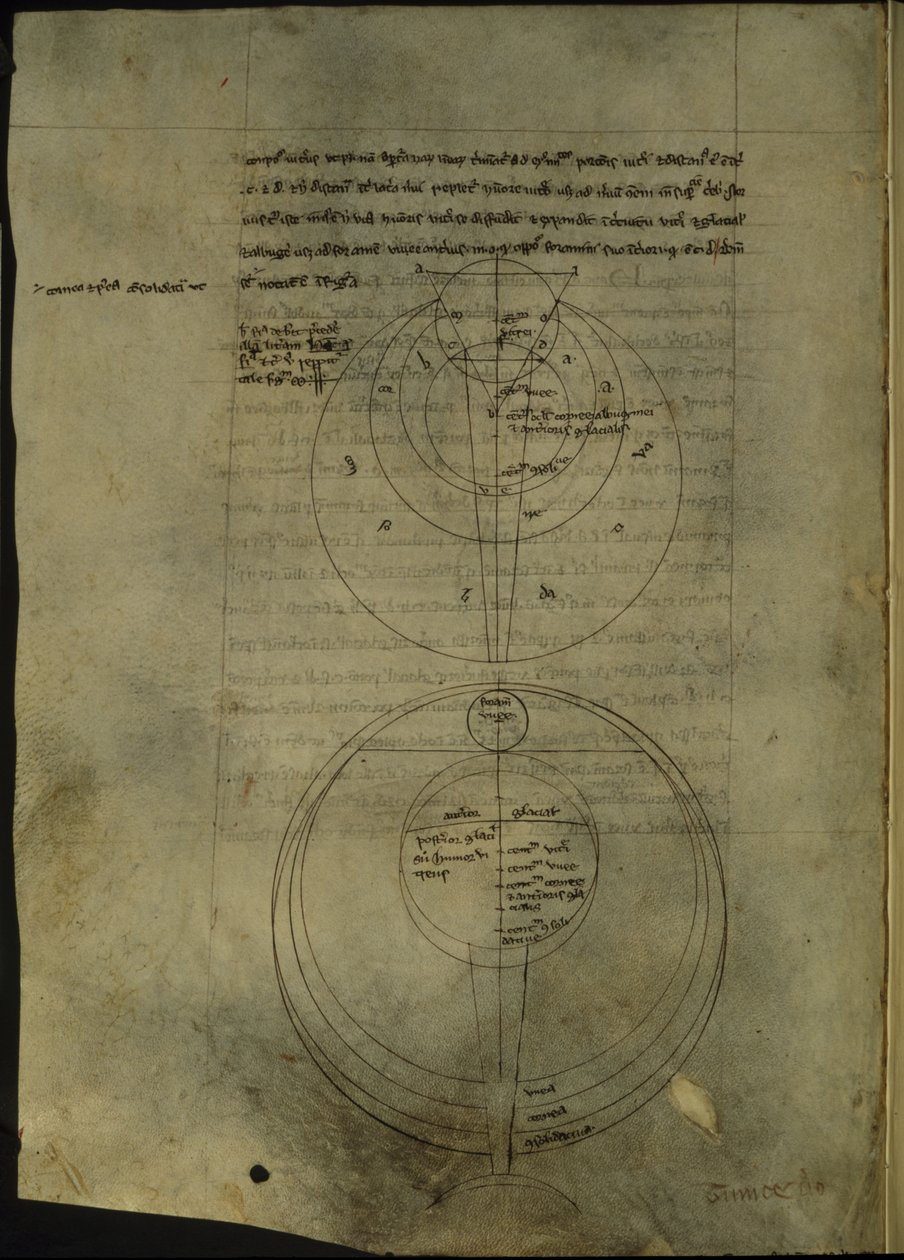 Royal 7 F. VIII, f.54v Kruhové diagramy týkající se vědeckého studia optiky od English School