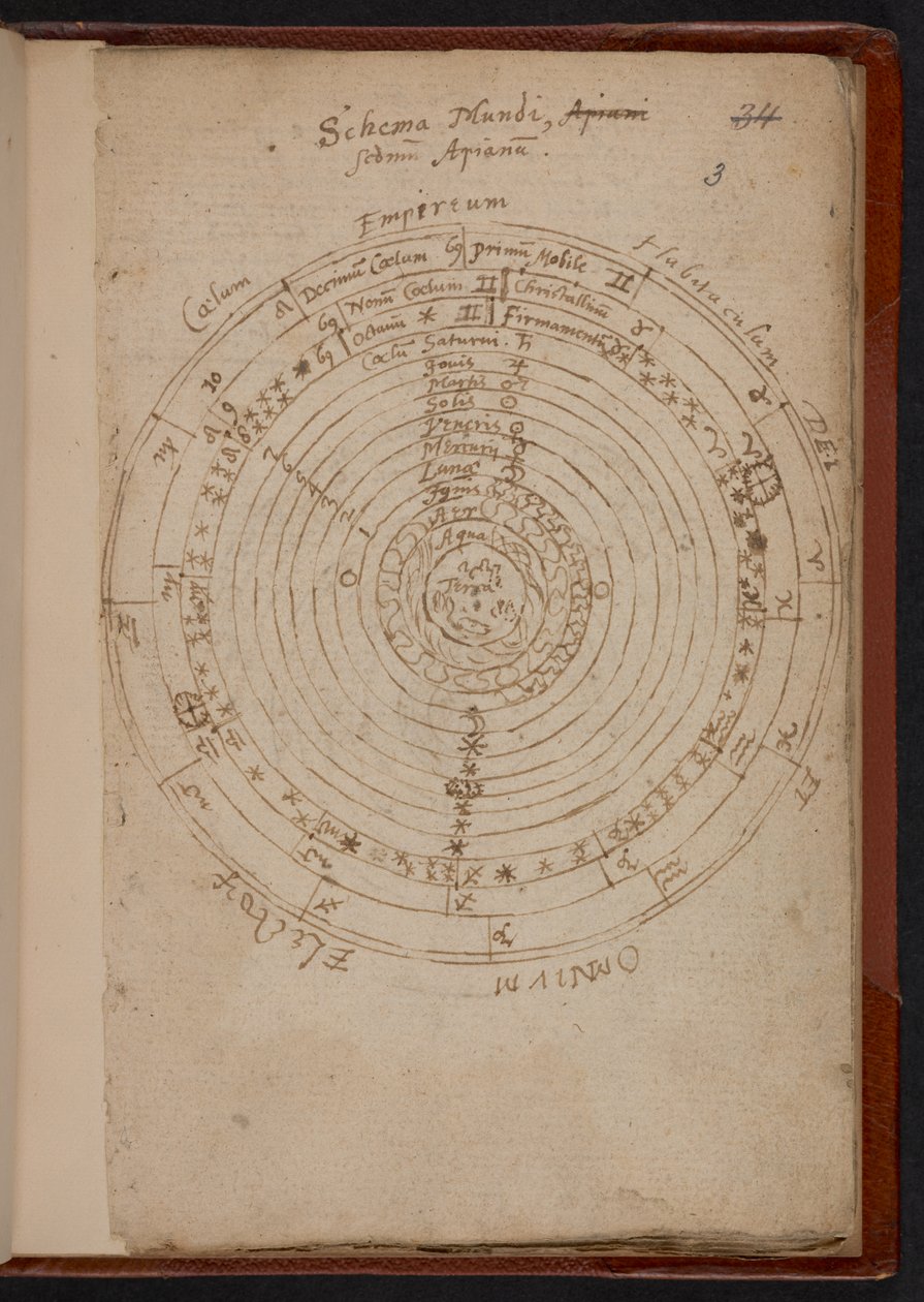 Schema Mundi, z Apiany (Peter Apian), MS Sloane 3745, str.3 (pergamen) od English School