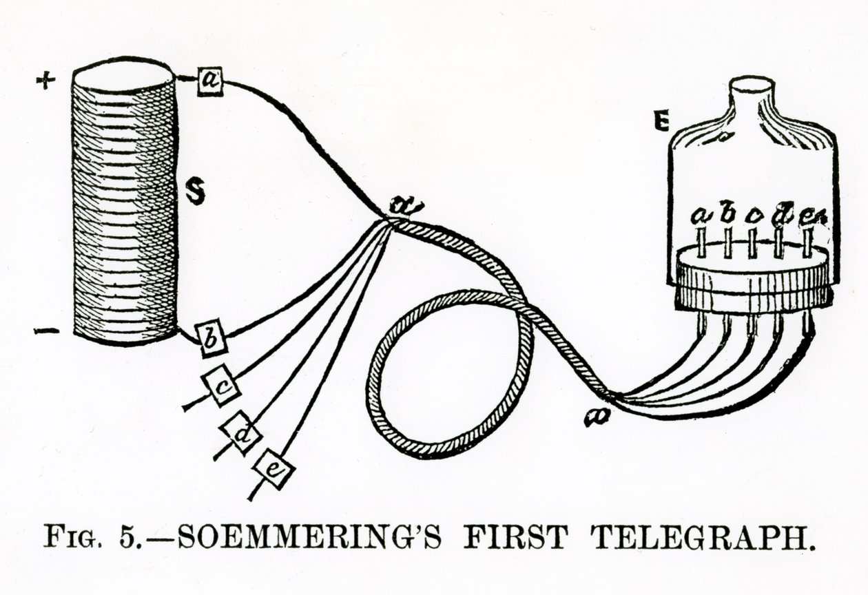 Soemmerings First Telegraph, 1883 od English School