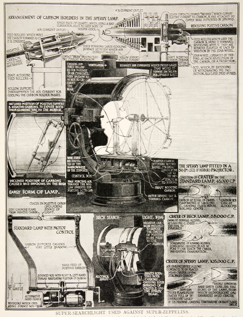 Super světlomet používaný proti super-zeppelinům, 1914-19 od English School