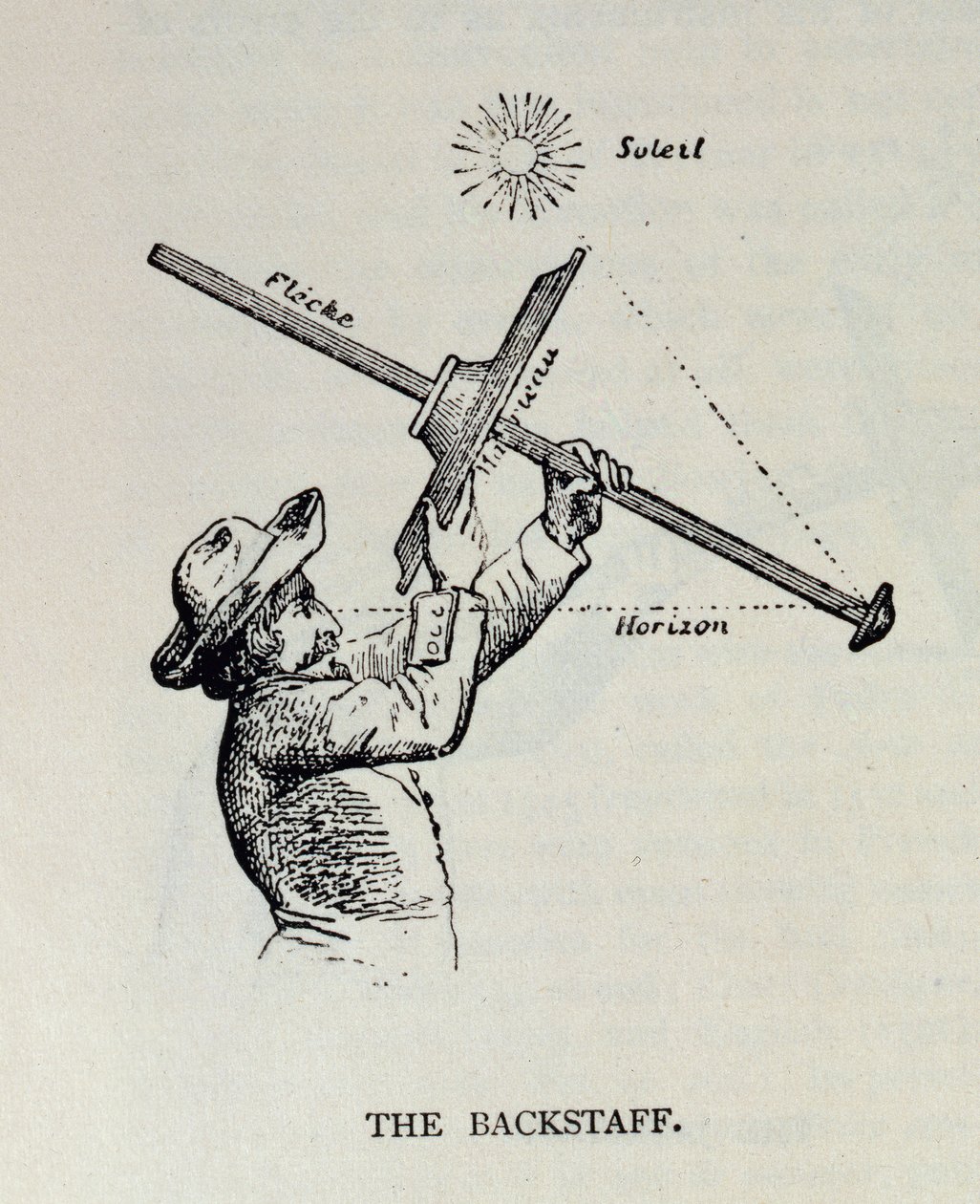 The Backstaff, z The Narrative and Critical History of America, editoval Justin Winsor, Londýn, 1886 od English School
