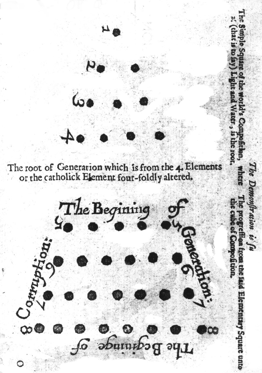 Počátek generace, z filozofie Roberta Fluddse Mosaicall, 1659 od English School