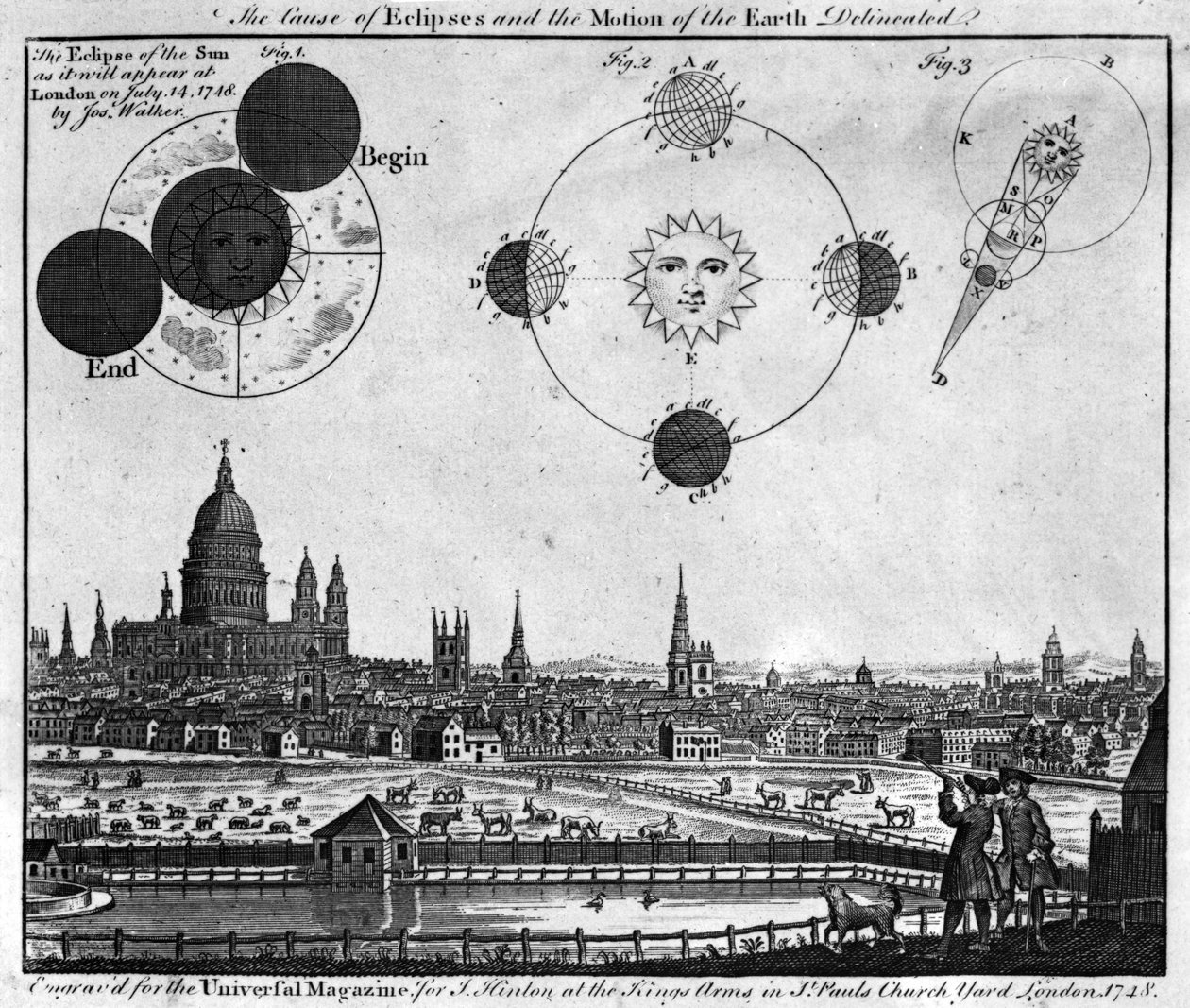 Vykreslení příčiny zatmění a pohybu Země, vyryté Josephem Walkerem pro The Universal Magazine, 1748 od English School