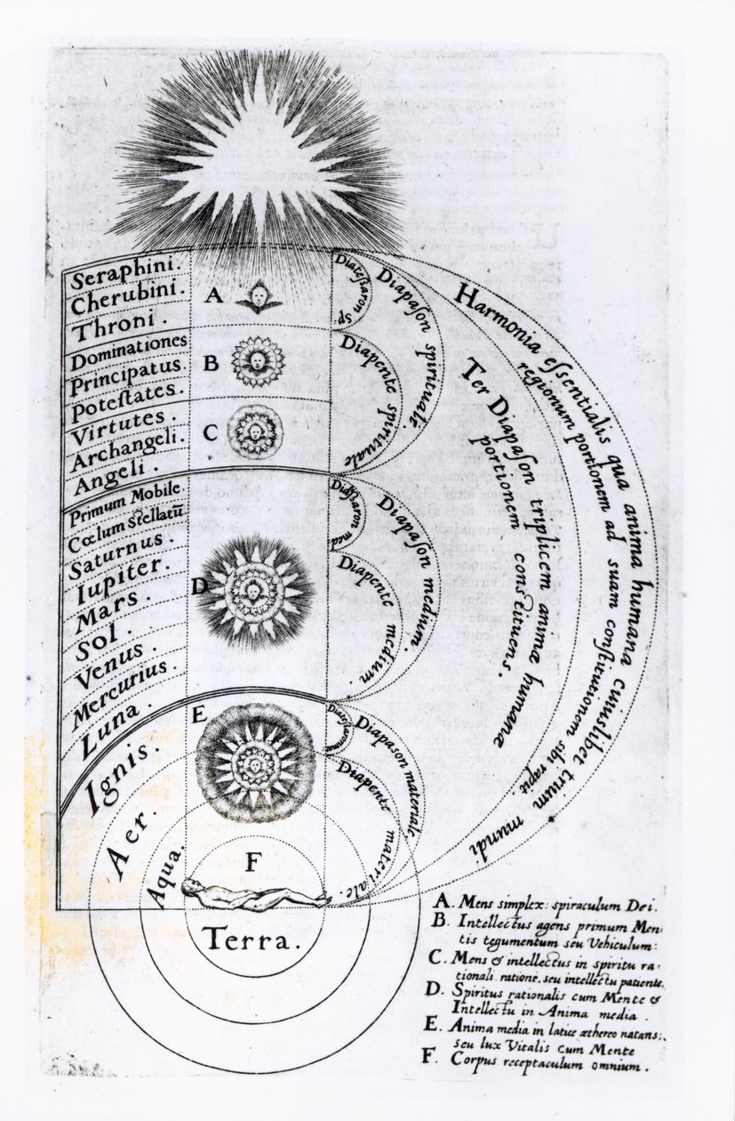 Esenciální harmonie, ze které je vytvořen každý lidský duch, 1619 od English School