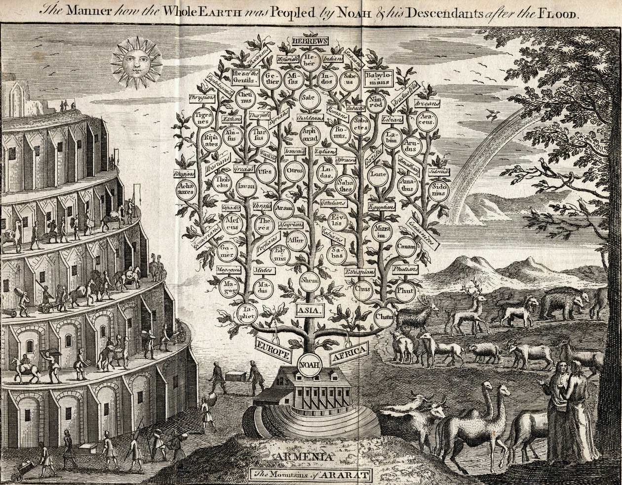 Hory Araratu aneb Způsob, jak byla celá Země osídlena Noemem a jeho potomky po potopě, vyryto pro „Universal Magazine“, Londýn, 1749 od English School
