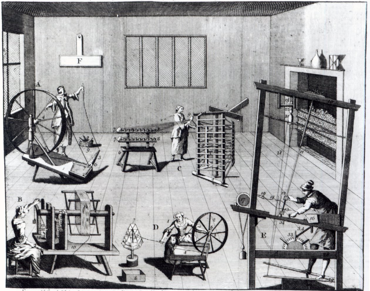 Druhá deska vlněné manufaktury s ukázkou umění předení, navíjení, soukání a tkaní vlněné látky, vyrytá pro „The Universal Magazine“, 1749 od English School