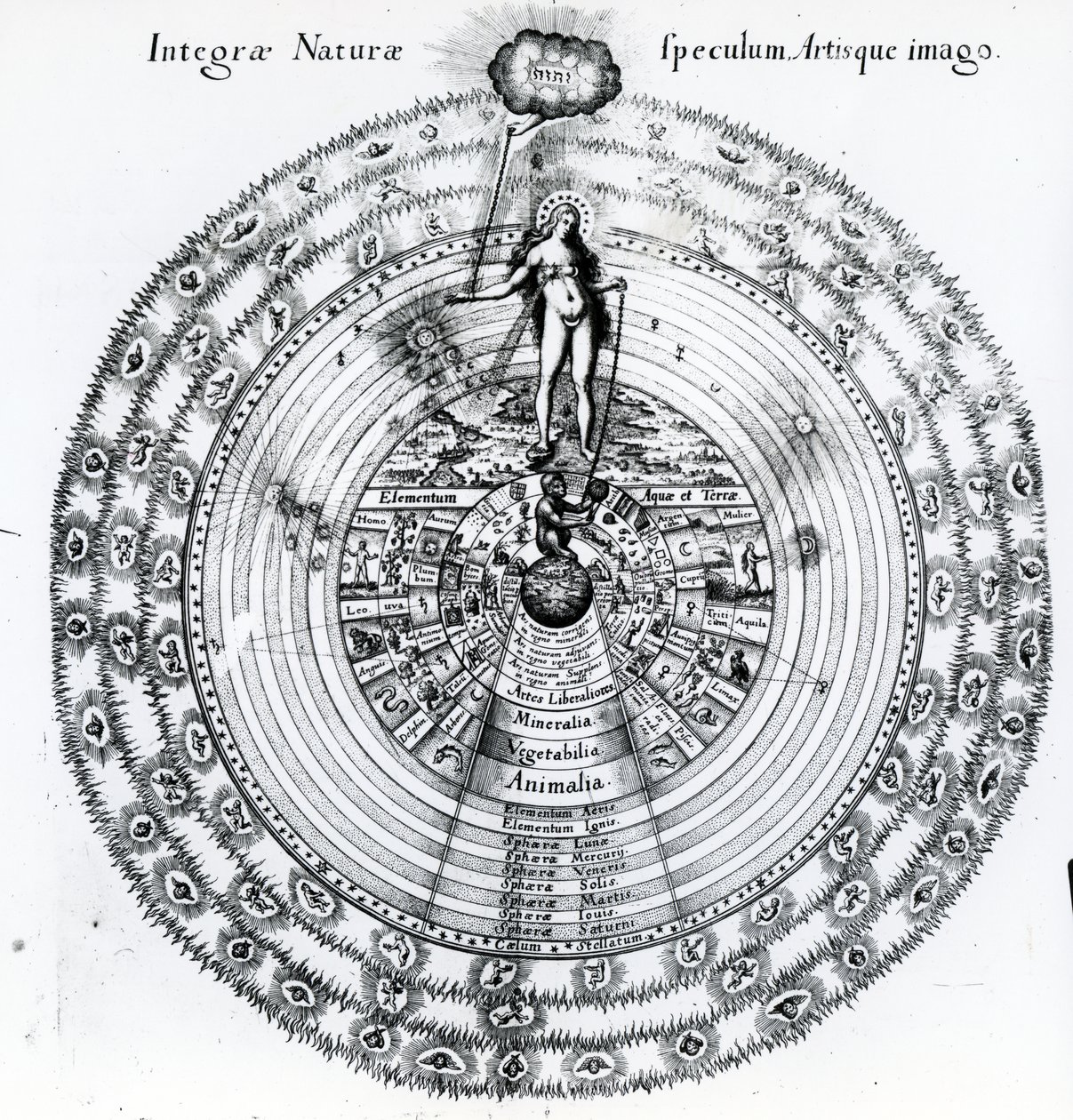 Korespondence mezi člověkem a vesmírem, z knihy Roberta Fludda „Utriusque Cosmi Historia“, 1617-19 od English School
