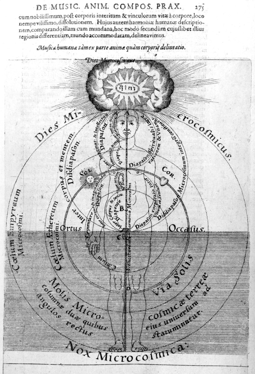 Den a noc mikrokosmu, z „Utriusque Cosmi Historia“ Roberta Fludda, 1617-19 od English School