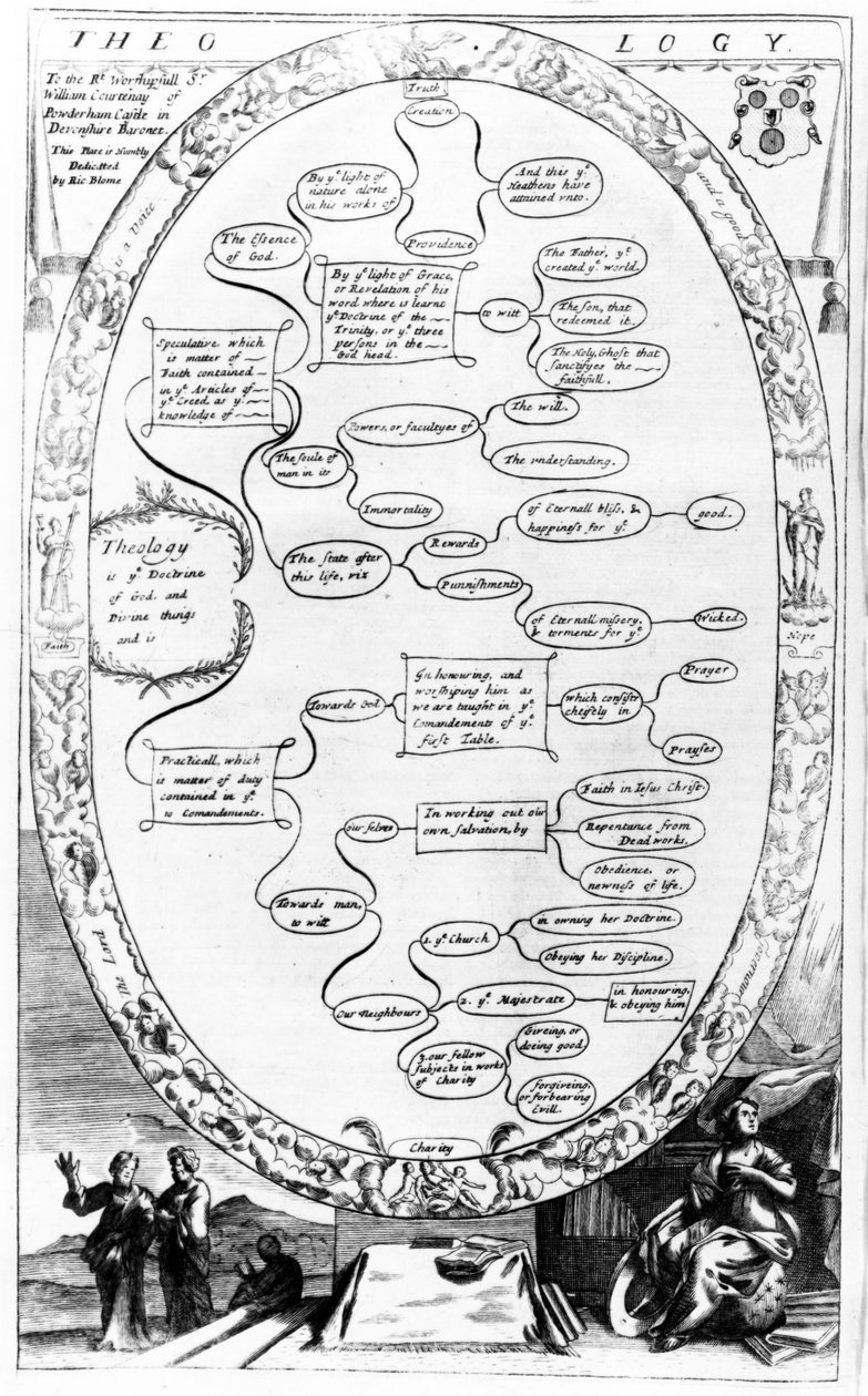 Teologický diagram z The Gentlemans Recreation publikovaný Richardem Blomeem, 1686 od English School