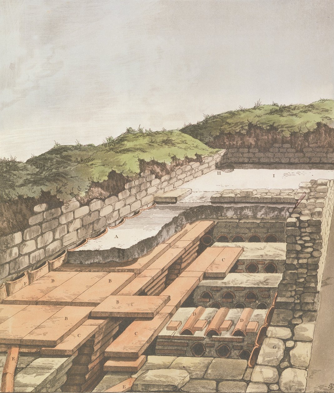 Podzemní topný systém pro římskou vilu v Anglii, publikoval 1797 (ručně kolorované litho) od English School