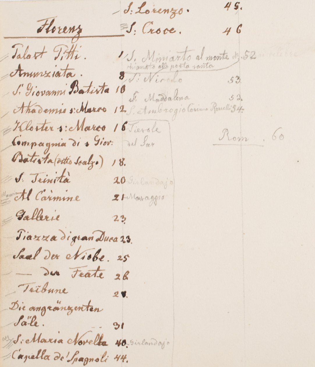 cestovní zápisník od Erasmus von Engert