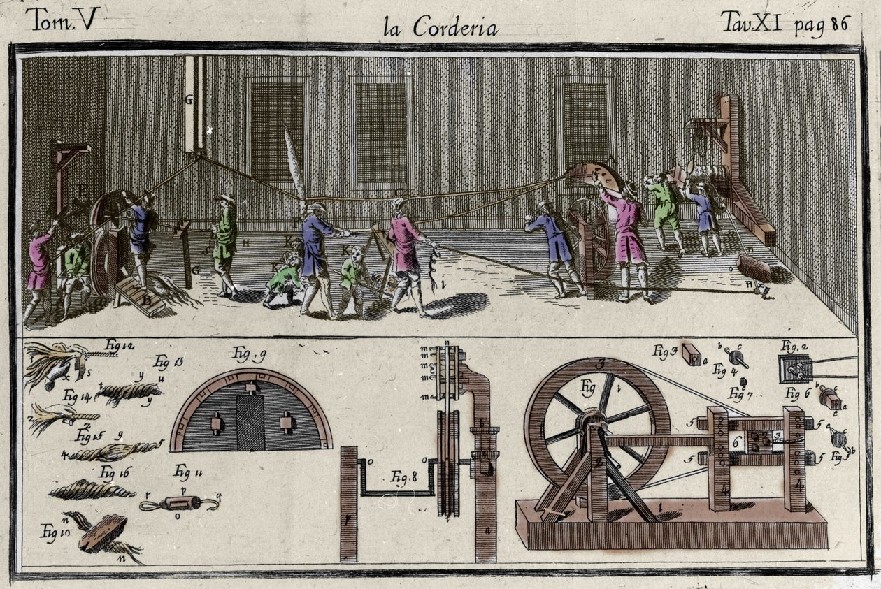 Corderie (továrna na výrobu strun) rytina ve „“ Slovníku uměleckých řemesel “” “Benátky 1769 od Francesca Griselliniho. od Francesco Grisellini