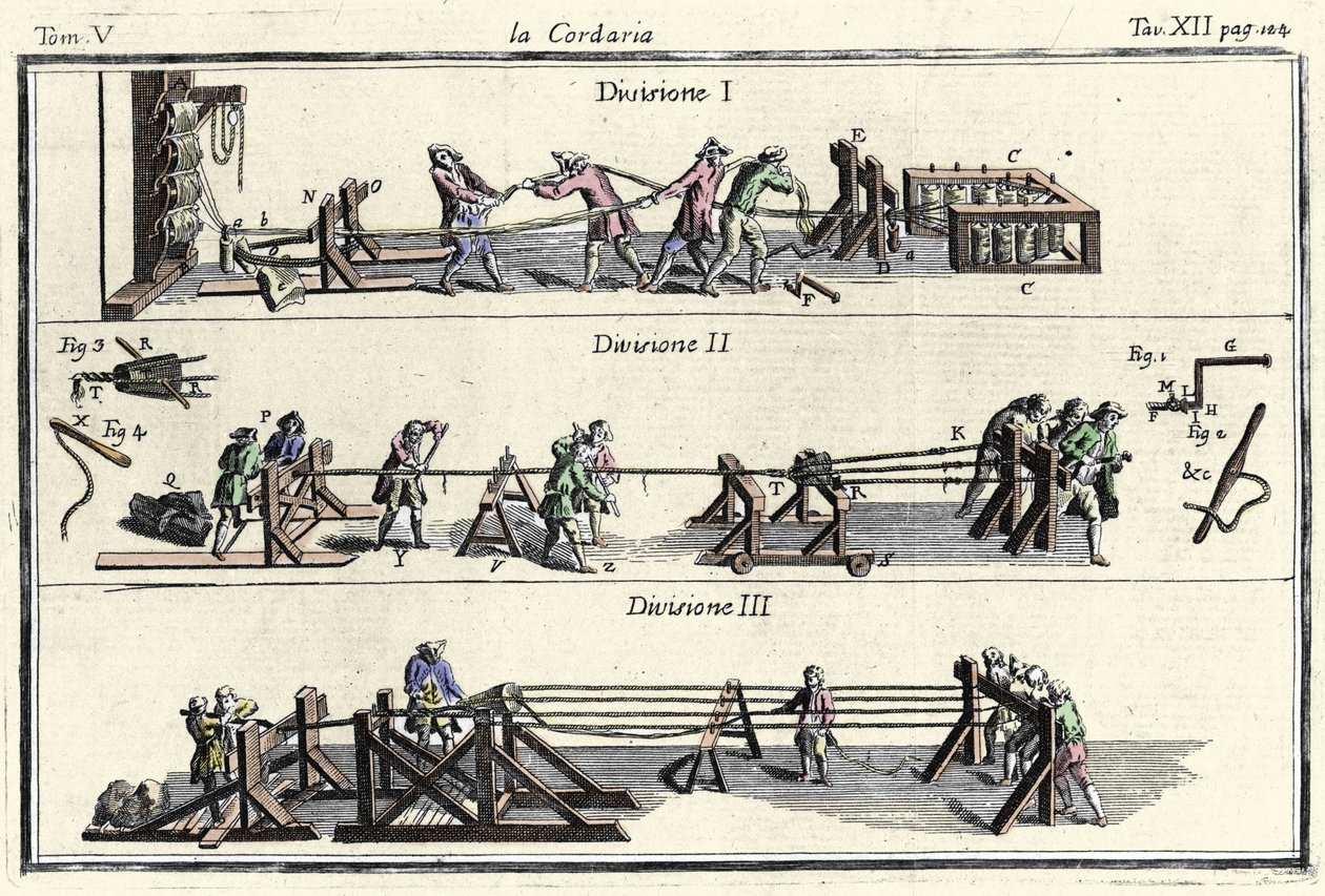 Corderie (továrna na výrobu strun) rytina ve „“ Slovníku uměleckých řemesel “” “Benátky 1769 od Francesca Griselliniho. od Francesco Grisellini