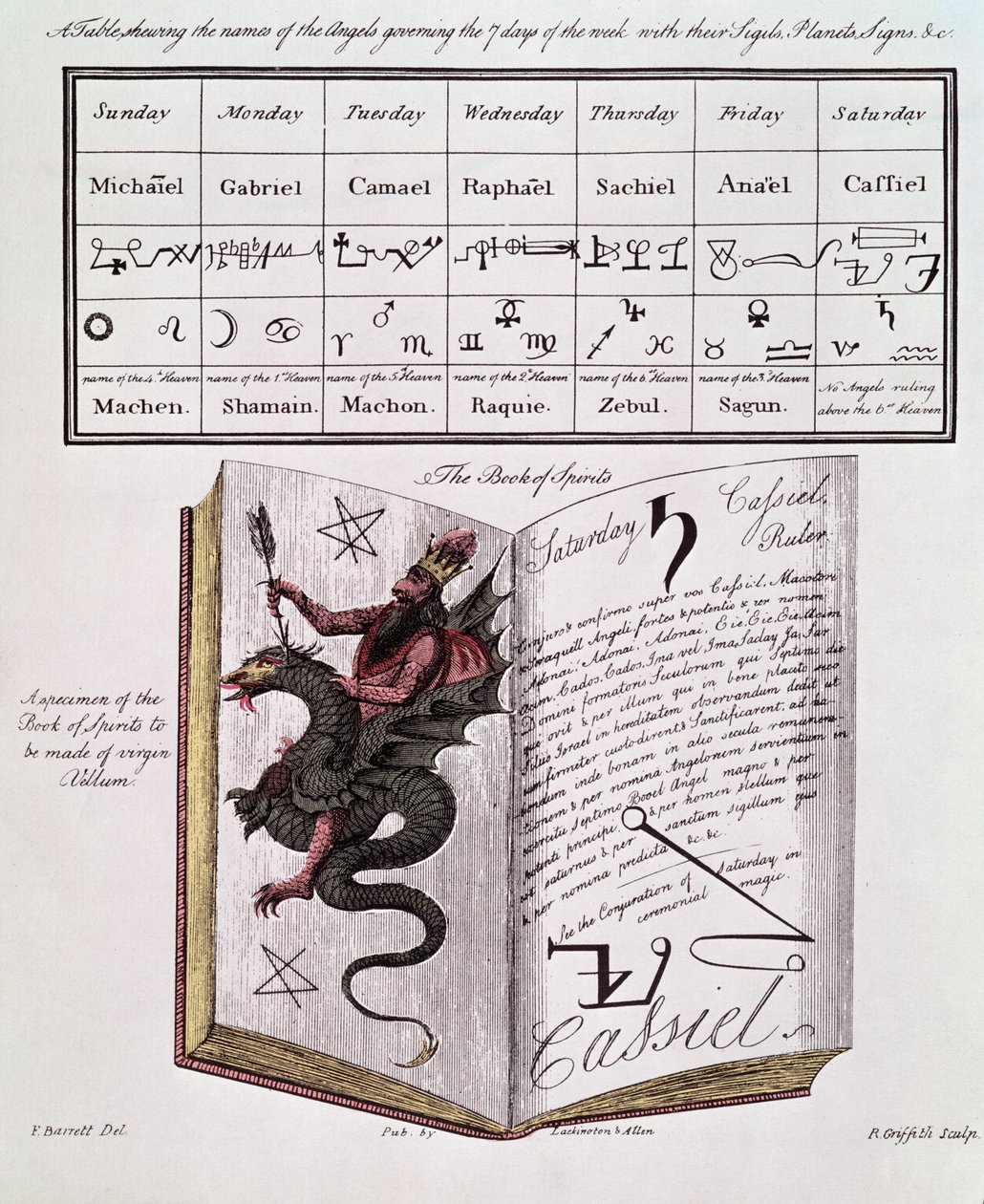 Kniha duchů od Francis Barrett